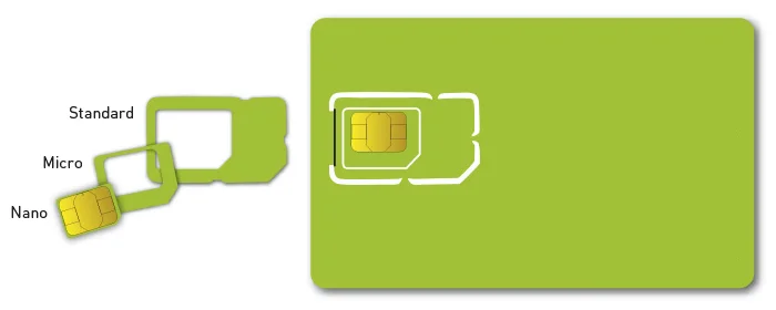 Solved: sim card - O2 Community
