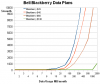 bell blackberry data plans