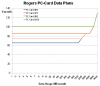 Rogers' PC-card data plans
